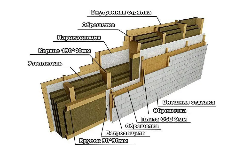 стена каркасного дома