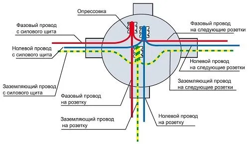 Как правильно соединить провода в распределительной коробке