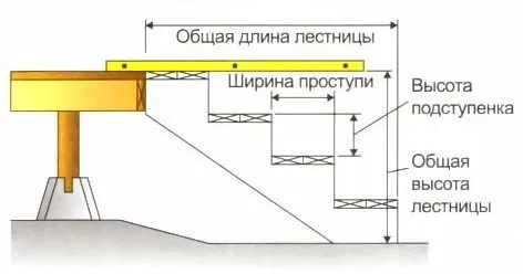 Расчет размеров наружной лестницы