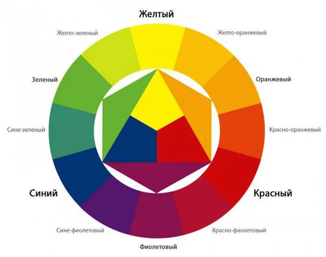 Сиреневый цвет в интерьере (34 фото): модные оттенки и сочетания