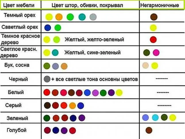 Сиреневый цвет в интерьере (34 фото): модные оттенки и сочетания