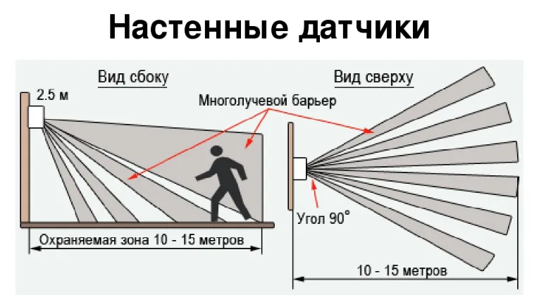 Схемы подключения и настройка датчика движения для включения освещения