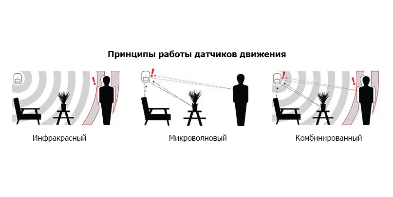 Схемы подключения и настройка датчика движения для включения освещения