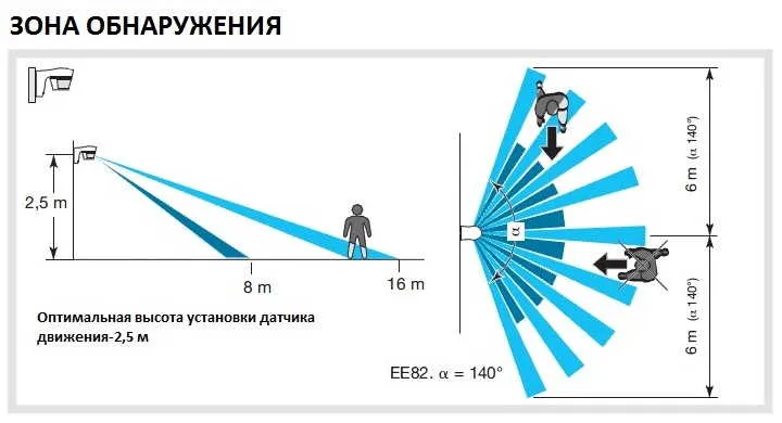 Схемы подключения и настройка датчика движения для включения освещения