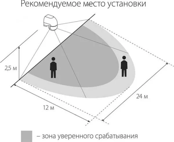 Схемы подключения и настройка датчика движения для включения освещения