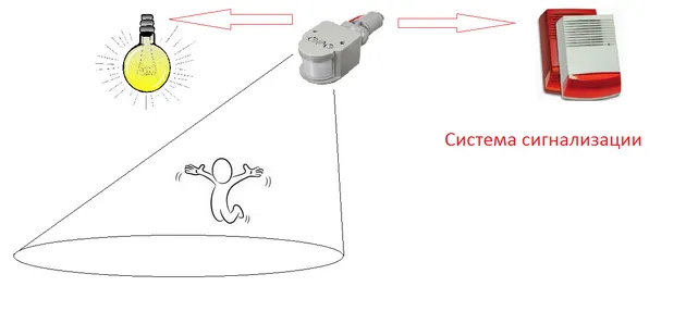 03-sistema-signalizatsii