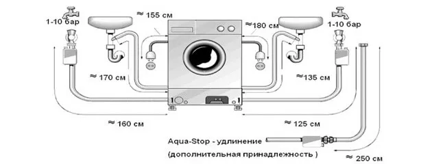 Монтаж стиральной машины 