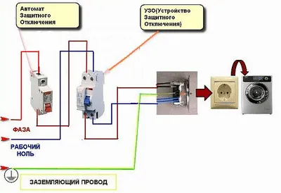 Подключение стиральной машины к электричеству