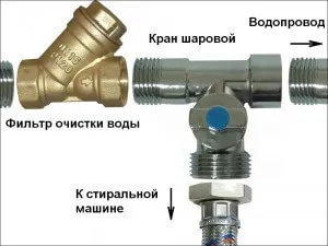 Подключение стиральной машины к водопроводу