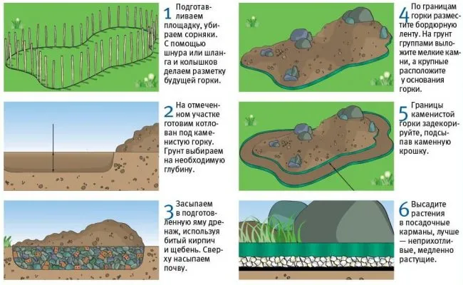 Альпинарий пошагово