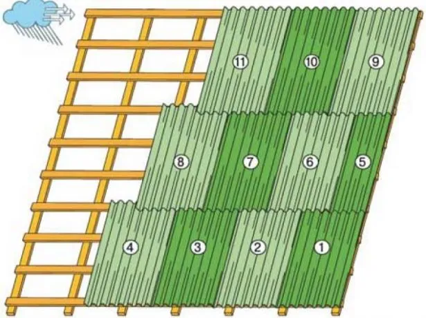 Схема укладки ондулина