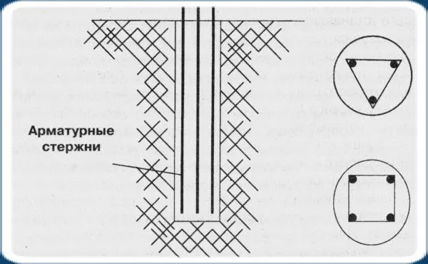 Армирование буронабивного фундамента