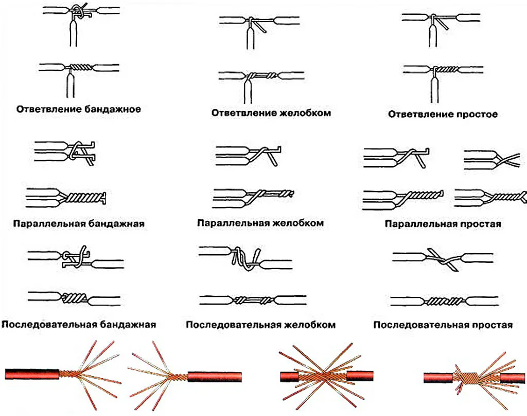 Скрутки проводов