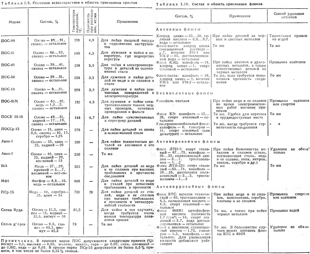 Характеристики припоев и флюсов широкого применения