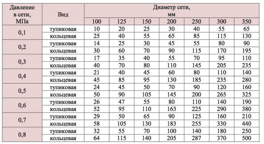 Как повысить давление воды в системе ...