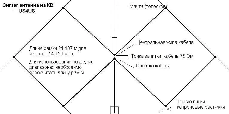 Антенна зигзагообразного типа