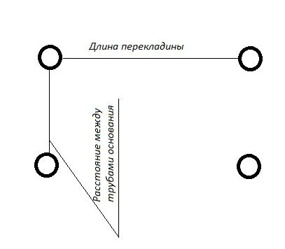 Расстояние между ямами