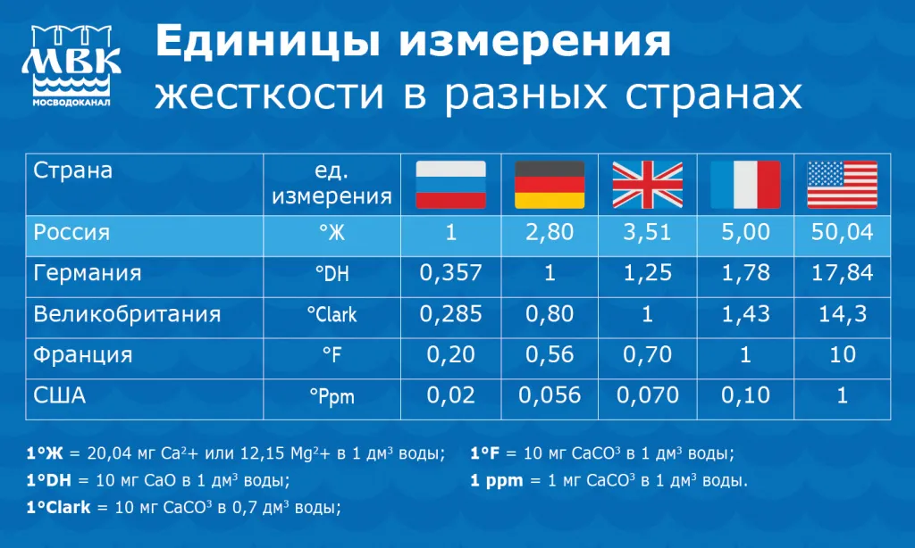 3_жесткость воды 20209.jpg
