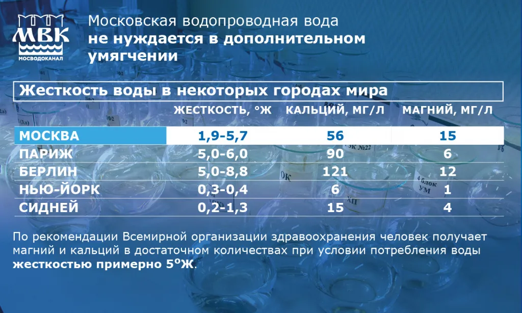 3_жесткость воды 20202.jpg