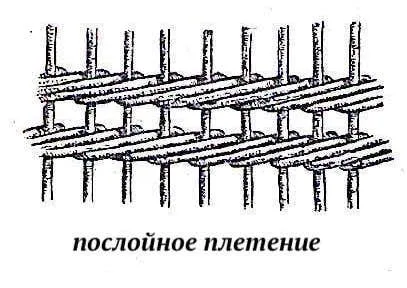 послойное плетение