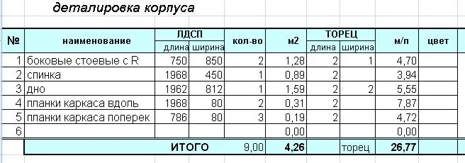 расчет деталировки детской кровати своими руками