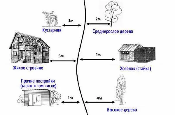 Договор между соседями