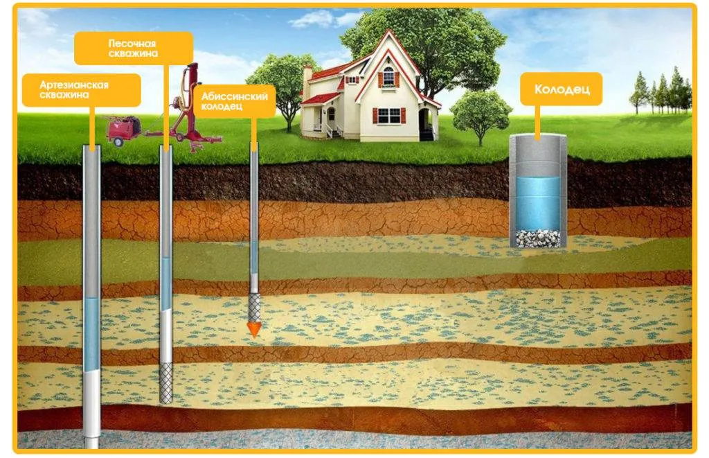 Артезианская скважина: сколько метров глубина