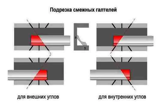 резать, потолочный, плинтус