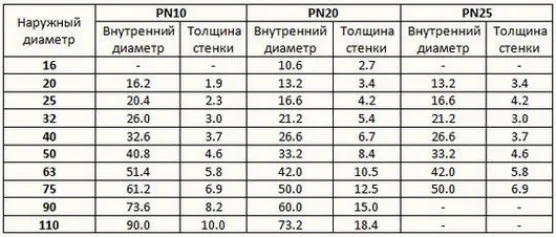 Пайка полипропиленовых труб