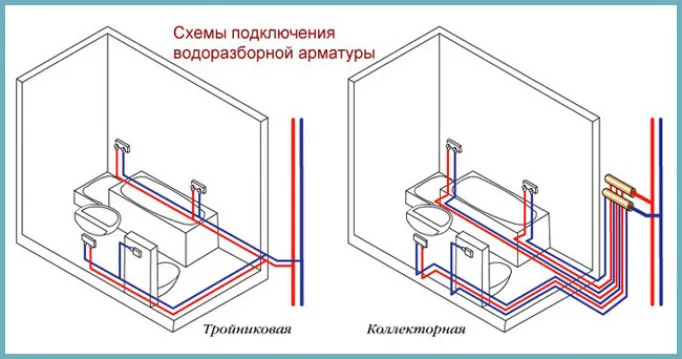 Пайка полипропиленовых труб