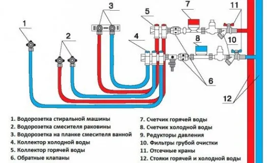 Пайка полипропиленовых труб