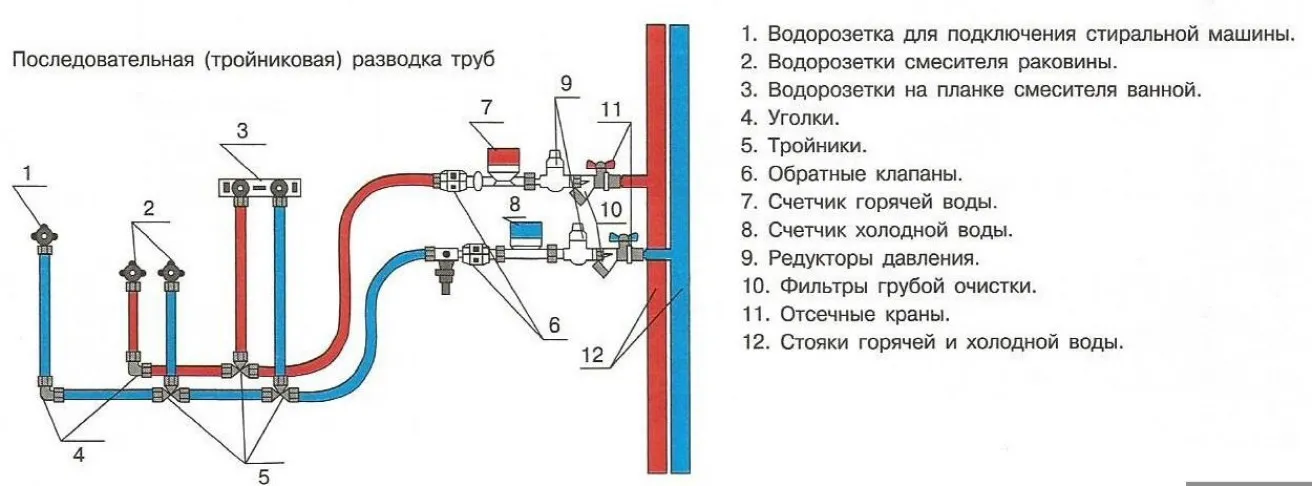 Пайка полипропиленовых труб