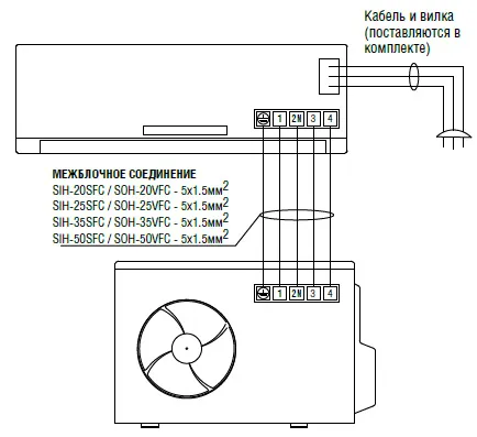 Подключение кондиционера к электросети своими руками по схемам