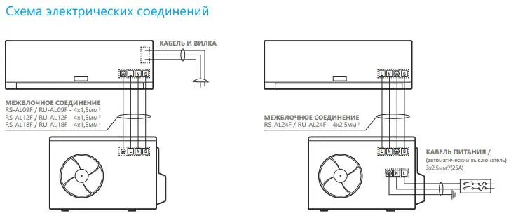 Подключение кондиционера к электросети своими руками по схемам