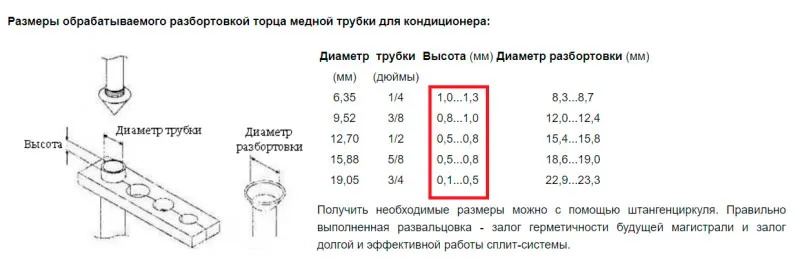 расстояния при развальцовке медных трубок