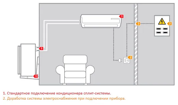 подключение проводов питания к кондиционеру