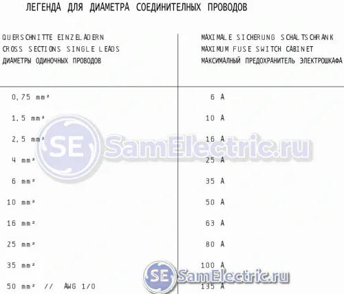 Таблица выбора защитного автомата для разного сечения проводов