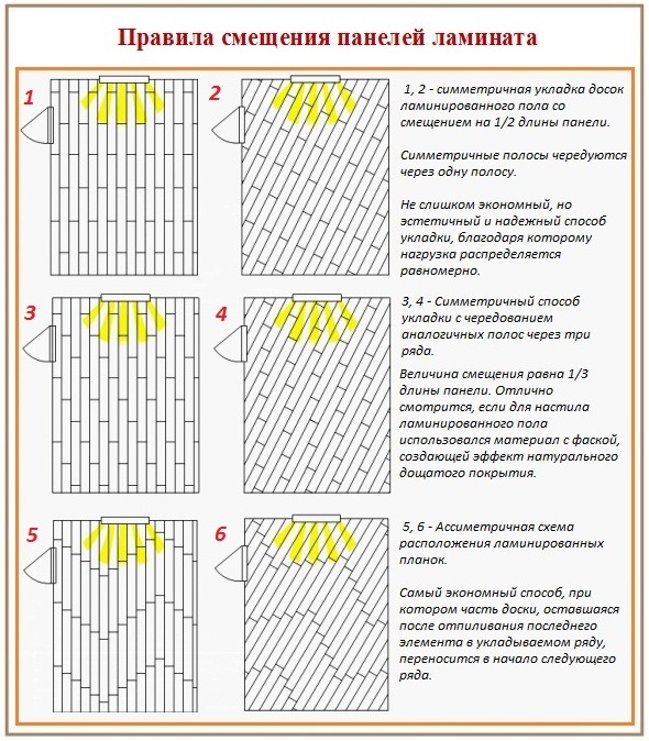 КАК ПОЛОЖИТЬ ЛАМИНАТ ПРАВИЛЬНО ...