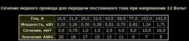 Сечение медного провода для устройств постоянного тока