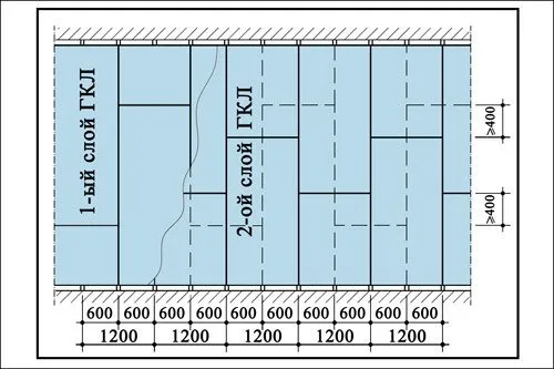Расположение листов при обшивке перегородки гипсокартоном в два слоя.