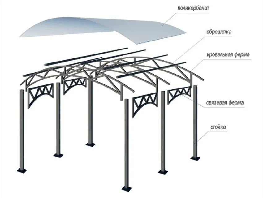 Схема обустройства навеса из металлического профиля и поликарбоната