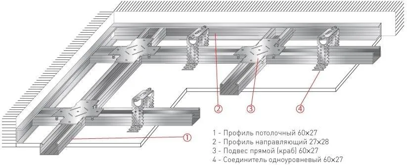 Потолки из гипсокартона подвесные