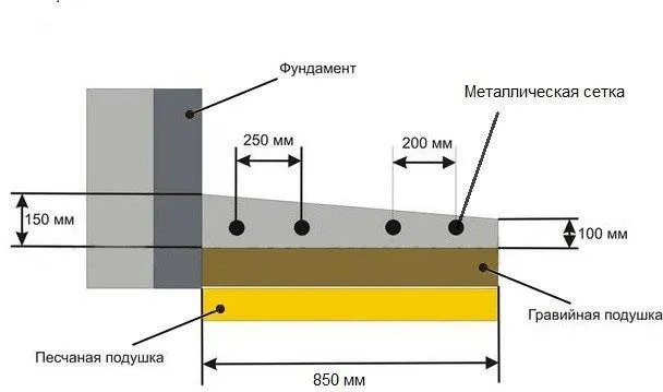 схема устройства отмостки