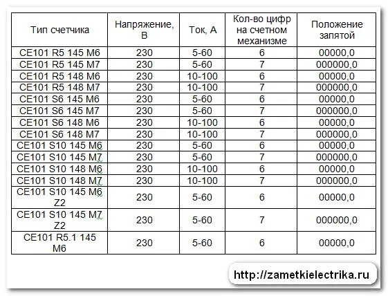 polozhenie_zapyatoj_na_schetnom_mexanizme_положение_запятой_на_счетном_механизме_3