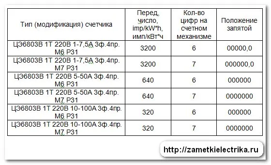 polozhenie_zapyatoj_na_schetnom_mexanizme_положение_запятой_на_счетном_механизме_5