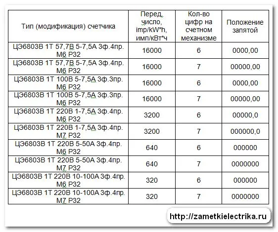 polozhenie_zapyatoj_na_schetnom_mexanizme_положение_запятой_на_счетном_механизме_7