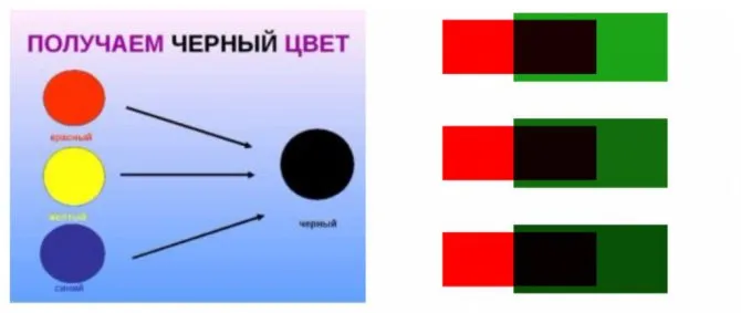 схема получения черного цвета