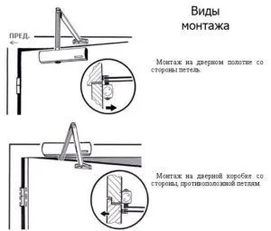 способ монтажа