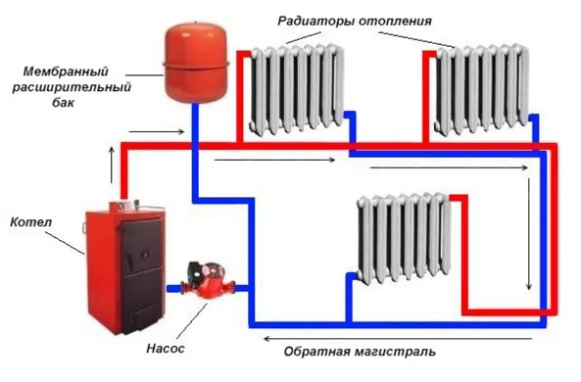 Условное расположение закрытого бачка