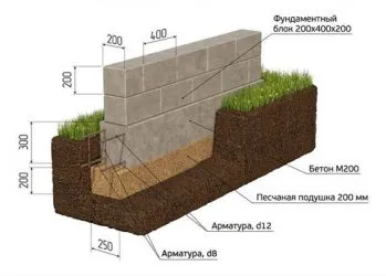 Какой марки бетон нужен для фундамента гаража?